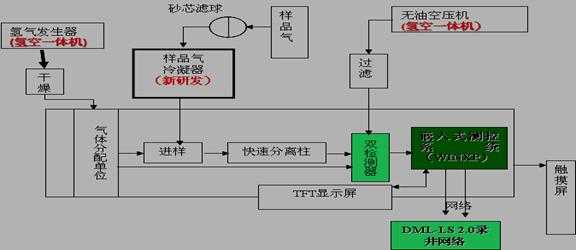 良好