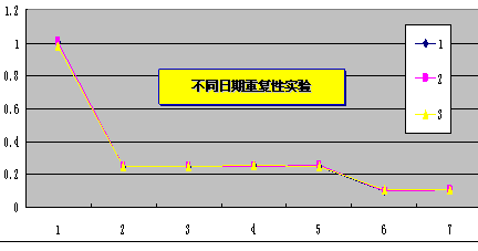 良好