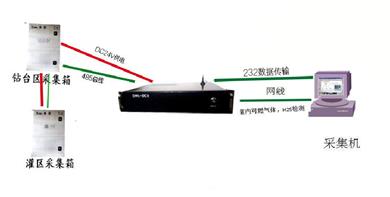 有线结构示意图