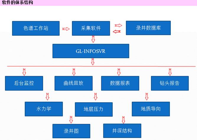 综合录井系统3.0版主界面
