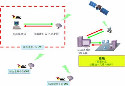 标示